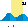 Okee Bay tide chart for Wednesday, February 22, 2023