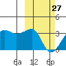 Okee Bay tide chart for Monday, February 27, 2023