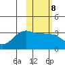 Okee Bay tide chart for Wednesday, February 8, 2023