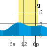 Okee Bay tide chart for Thursday, February 9, 2023