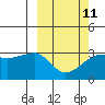 Okee Bay tide chart for Saturday, March 11, 2023