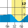 Okee Bay tide chart for Sunday, March 12, 2023