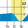 Okee Bay tide chart for Monday, March 13, 2023