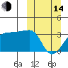 Okee Bay tide chart for Tuesday, March 14, 2023
