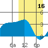 Okee Bay tide chart for Thursday, March 16, 2023