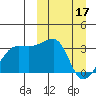Okee Bay tide chart for Friday, March 17, 2023