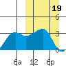 Okee Bay tide chart for Sunday, March 19, 2023