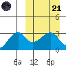 Okee Bay tide chart for Tuesday, March 21, 2023