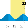 Okee Bay tide chart for Wednesday, March 22, 2023
