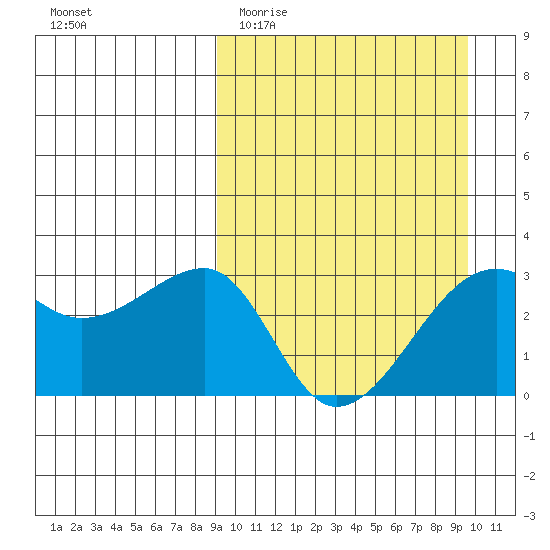 Okee Bay tide chart for Friday, March 24, 2023