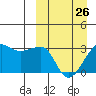 Okee Bay tide chart for Sunday, March 26, 2023