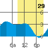 Okee Bay tide chart for Wednesday, March 29, 2023