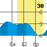 Okee Bay tide chart for Thursday, March 30, 2023