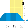 Okee Bay tide chart for Friday, March 3, 2023