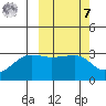 Okee Bay tide chart for Tuesday, March 7, 2023