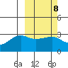 Okee Bay tide chart for Wednesday, March 8, 2023