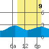 Okee Bay tide chart for Thursday, March 9, 2023