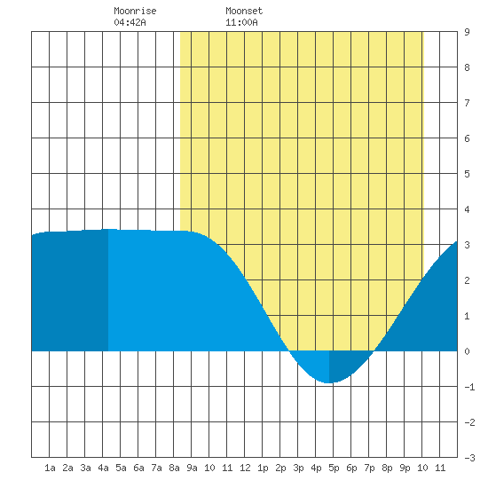 Okee Bay tide chart for Tuesday, April 11, 2023