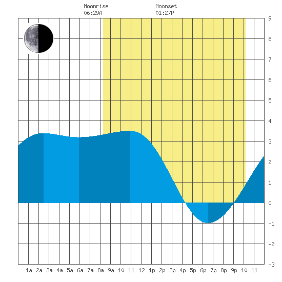 Okee Bay tide chart for Thursday, April 13, 2023