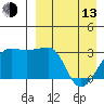 Okee Bay tide chart for Thursday, April 13, 2023