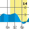 Okee Bay tide chart for Friday, April 14, 2023