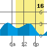 Okee Bay tide chart for Sunday, April 16, 2023