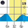 Okee Bay tide chart for Wednesday, April 19, 2023