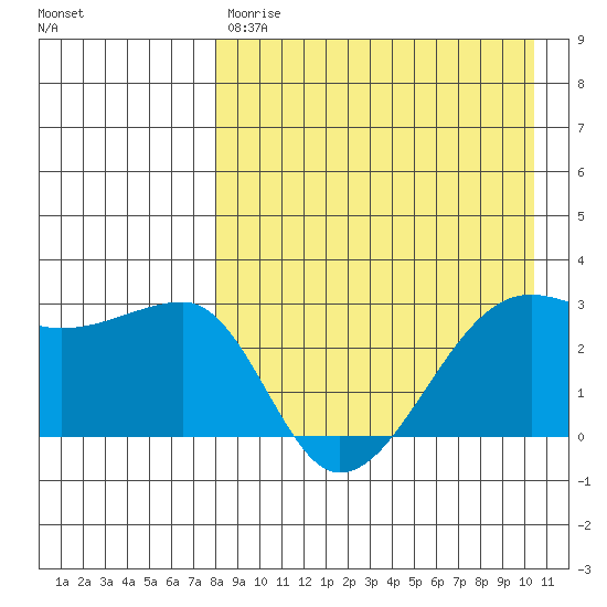 Okee Bay tide chart for Friday, April 21, 2023