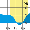 Okee Bay tide chart for Sunday, April 23, 2023