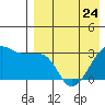 Okee Bay tide chart for Monday, April 24, 2023