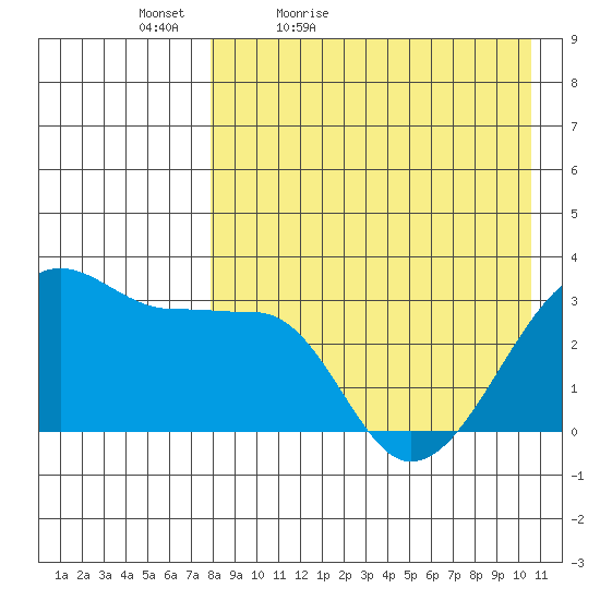 Okee Bay tide chart for Tuesday, April 25, 2023