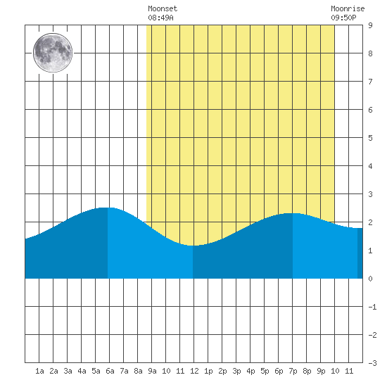 Okee Bay tide chart for Wednesday, April 5, 2023