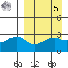 Okee Bay tide chart for Wednesday, April 5, 2023