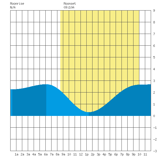 Okee Bay tide chart for Friday, April 7, 2023