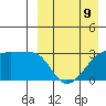 Okee Bay tide chart for Sunday, April 9, 2023