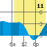 Okee Bay tide chart for Thursday, May 11, 2023