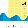 Okee Bay tide chart for Sunday, May 14, 2023