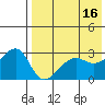 Okee Bay tide chart for Tuesday, May 16, 2023