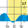 Okee Bay tide chart for Wednesday, May 17, 2023
