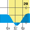 Okee Bay tide chart for Saturday, May 20, 2023