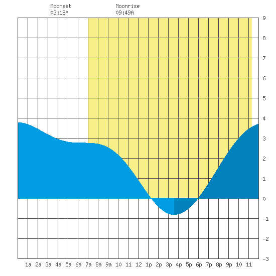 Okee Bay tide chart for Tuesday, May 23, 2023