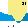 Okee Bay tide chart for Tuesday, May 23, 2023