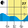 Okee Bay tide chart for Saturday, May 27, 2023