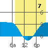 Okee Bay tide chart for Sunday, May 7, 2023