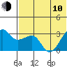 Okee Bay tide chart for Saturday, June 10, 2023