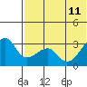 Okee Bay tide chart for Sunday, June 11, 2023