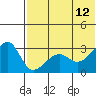 Okee Bay tide chart for Monday, June 12, 2023