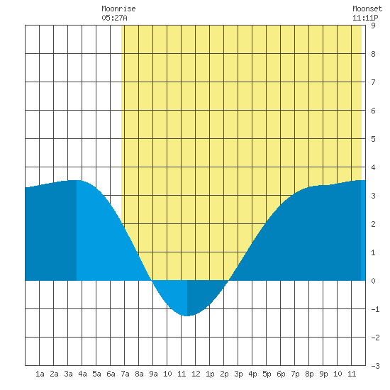 Okee Bay tide chart for Friday, June 16, 2023