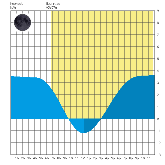 Okee Bay tide chart for Saturday, June 17, 2023