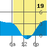 Okee Bay tide chart for Monday, June 19, 2023